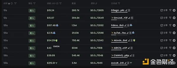 1 小时 15 倍,AI Meme 冲浪者防沉迷指南